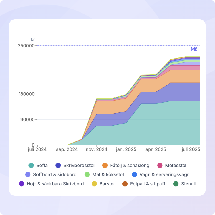 klimatbesparing-goal