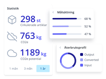 statistik